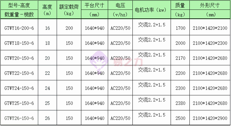 16米六桅铝合金升降机